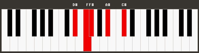 D#m9 Piano Chord