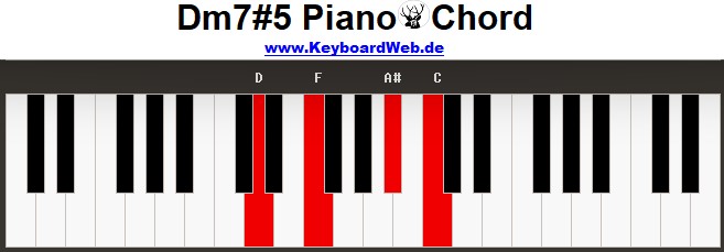 Dm75 Piano Chord 1