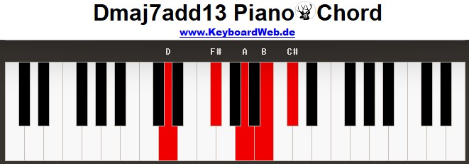 maj7add13 Piano Chords