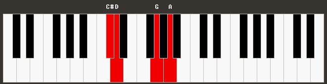 Dmaj7sus4 Piano Chord