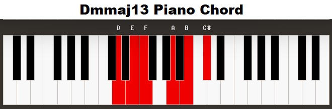 Dmmaj13 Piano Chord 1