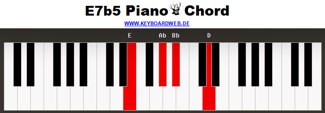 E7b5 Piano Chord