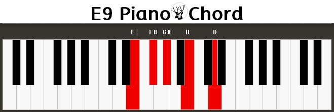 E9 Piano Chord