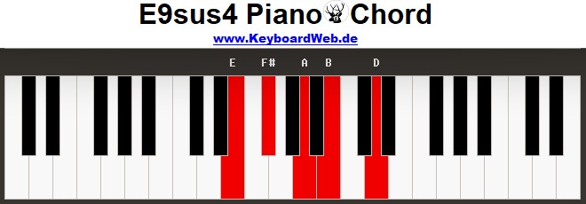 9sus4 Piano Chords
