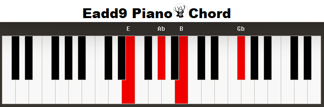Eadd9 Piano Chord