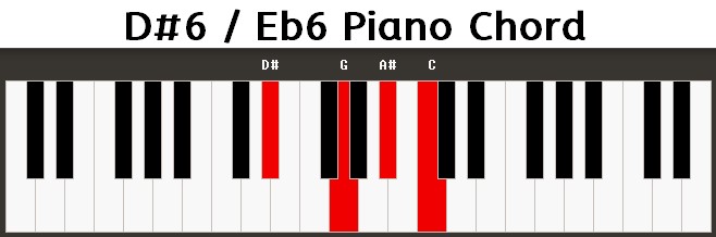 D#6 / Eb6 Piano Chord