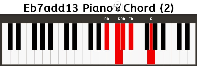 Eb7add13 Piano Chord