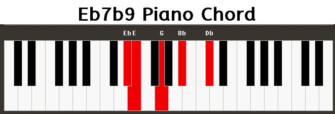 Eb7b9 Piano Chord
