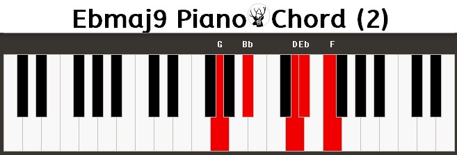 Ebmaj9 Piano Chord