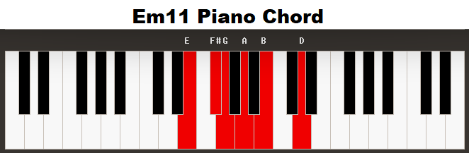 Piano Chords m11