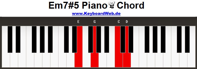Em75 Piano Chord