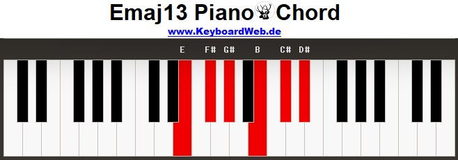 Emaj13 Piano Chord