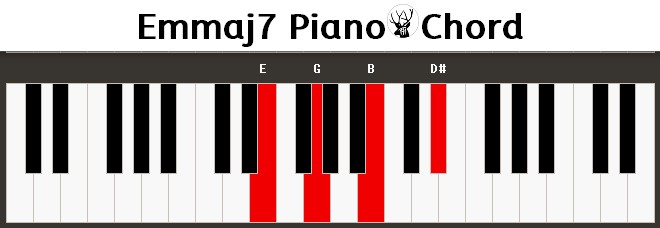 Emmaj7 Piano Chord