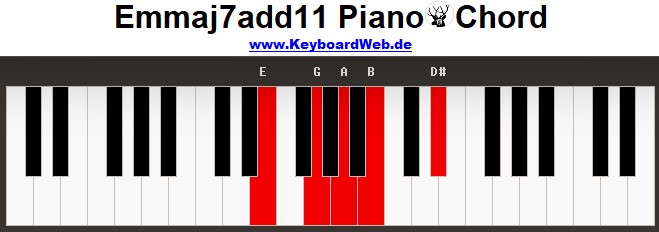 mmaj7add11 Piano Chords