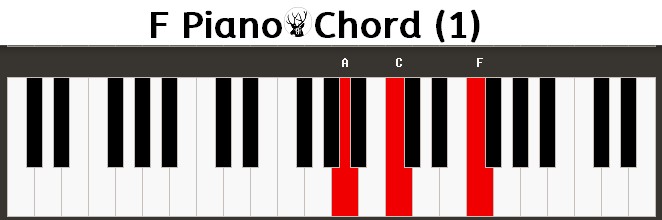 F Piano Chord