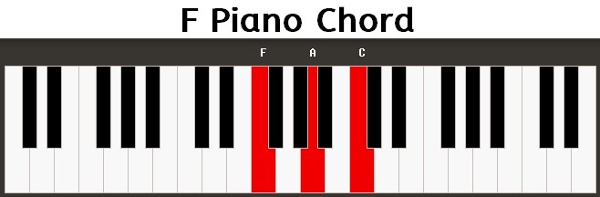 F Piano Chord