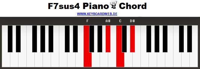 F7sus4 Piano Chord 1