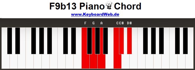 9b13 Piano Chords
