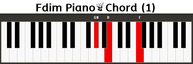 Fdim Piano Chord