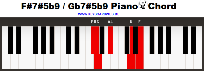 Fis7is5b9 Piano Chord