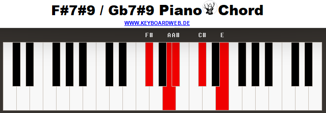 Fis7is9 Piano Chord