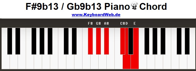 9b13 Piano Chords