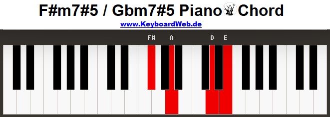 Fism75 Piano Chord