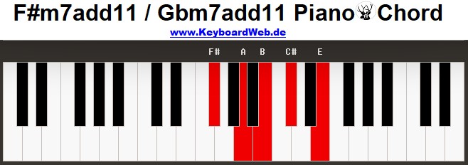 m7add11 Piano Chords