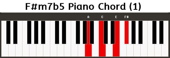 F#m7b5 Piano Chord F#m7-5