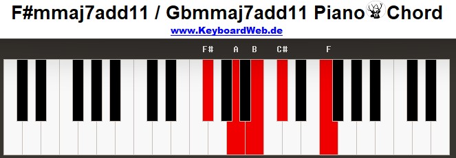 mmaj7add11 Piano Chords