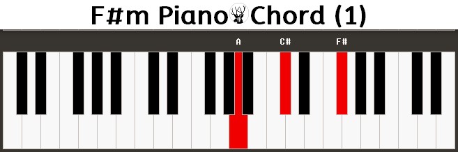 F#m Piano Chord