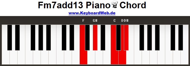 m7add13 Piano Chords