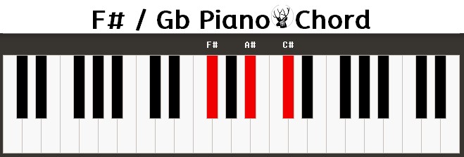 Gb Piano Chord
