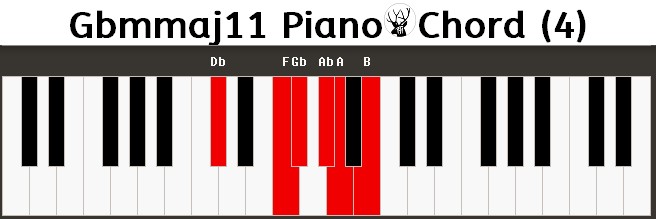 Gbmmaj11 Piano Chord