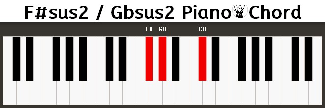F#sus2 / Gbsus2 Piano Chord