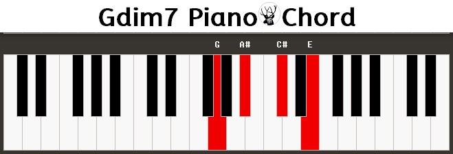 Gdim7 Piano Chord
