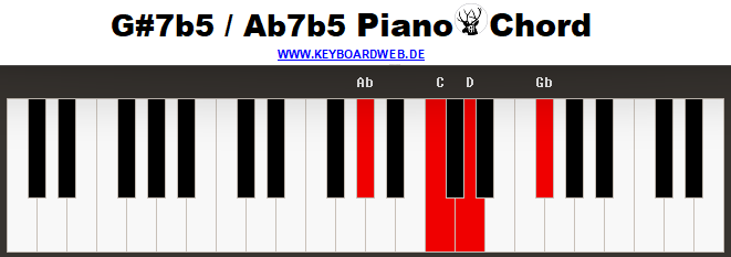 Gis7b5 Piano Chord