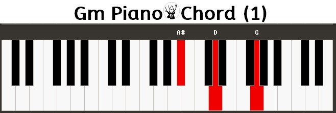 Gm Piano Chord