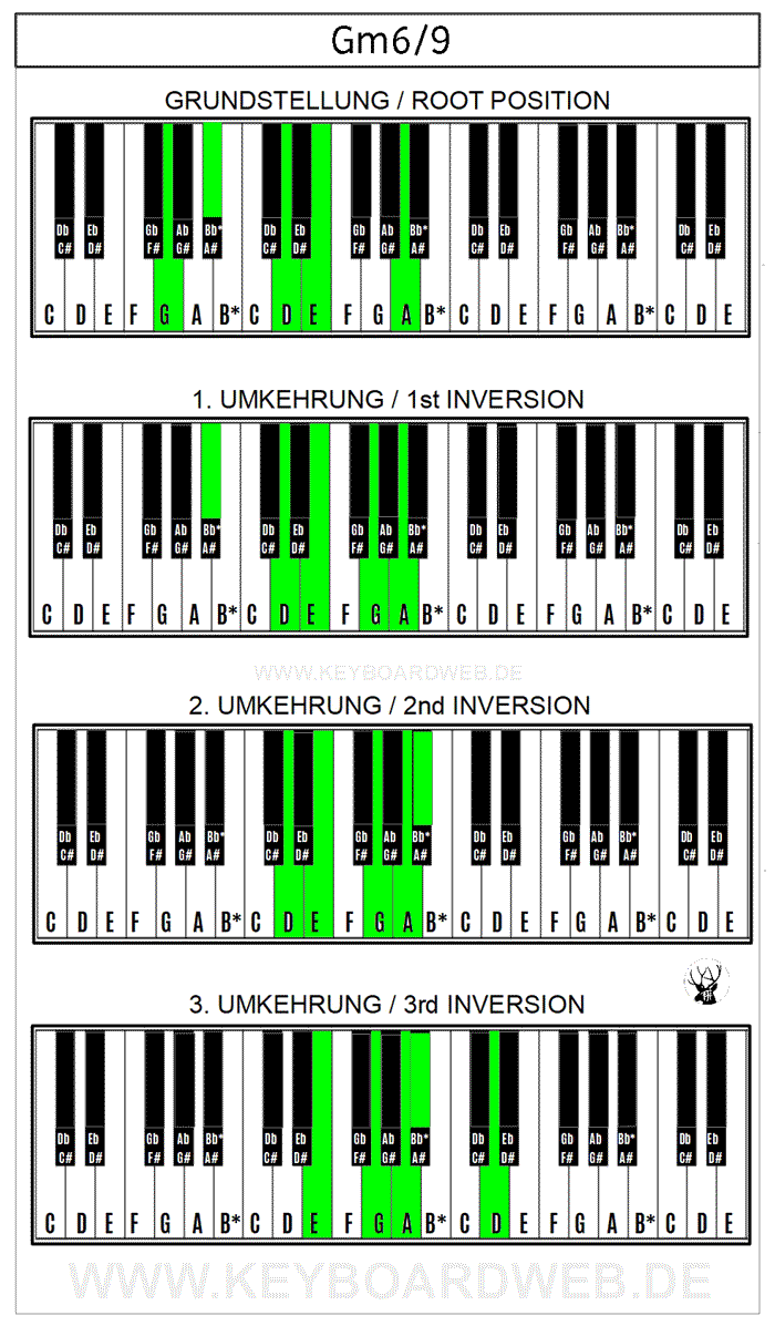 Gm6/9 Piano Keyboard Klavier Chord Akkord