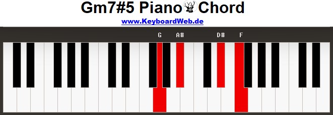 Gm75 Piano Chord
