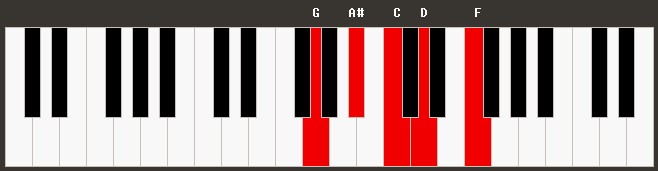Gm7add11 Piano Chord