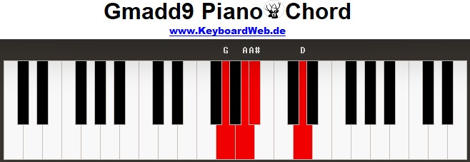 Gmadd9 Piano Chord