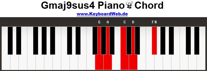 maj9sus4 Piano Chords