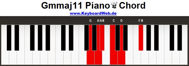 mmaj11 Piano Chords