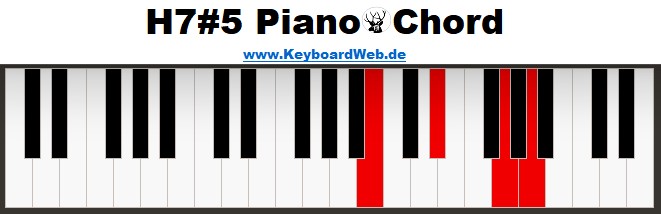 H7#5 Piano Chord