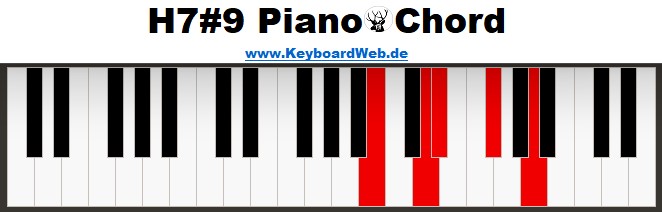 H7#9 Piano Chord
