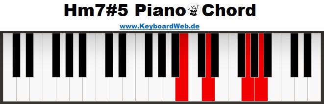 Hm7#5 Piano Chord