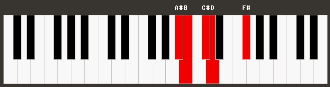 Hmmaj9 Piano Chord