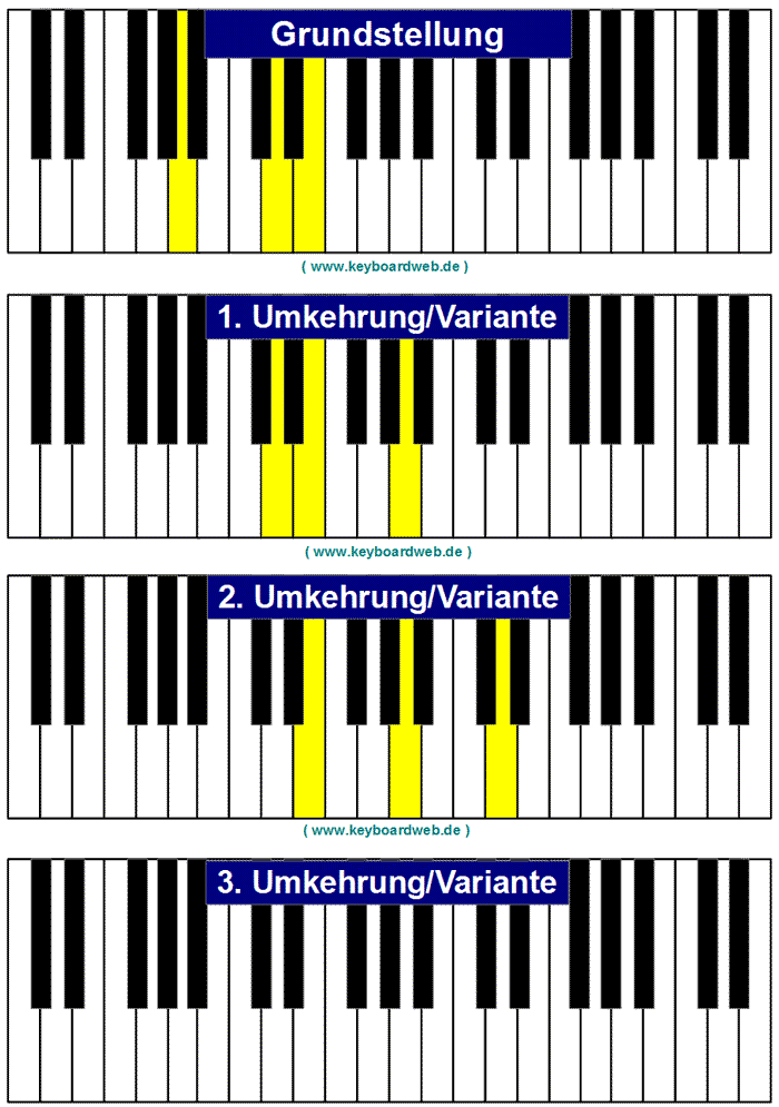 A4 / Asus4 Piano Keyboard Klavier Chord - www.KeyboardWeb.de