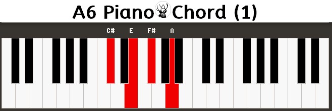 A6 Piano Chord